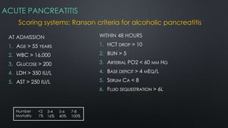 ACUTE PANCREATITIS
Scoring systems: Ranson criteria for alcoholic pancreatitis
AT ADMISSION
1. AGE > 55 YEARS
2. WBC > 16,000
3. GLUCOSE > 200
4. LDH > 350 IU/L
5. AST > 250 IU/L
WITHIN 48 HOURS
1. HCT DROP > 10
2. BUN > 5
3. ARTERIAL PO2 < 60 MM HG
4. BASE DEFICIT > 4 MEQ/L
5. SERUM CA < 8
6. FLUID SEQUESTRATION > 6L
Number
Mortality
<2
1%
3-4
16%
5-6
40%
7-8
100%
 