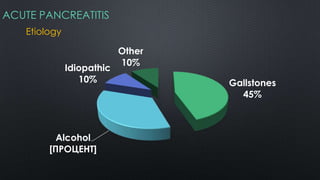 ACUTE PANCREATITIS
Etiology
Gallstones
45%
Alcohol
[ПРОЦЕНТ]
Idiopathic
10%
Other
10%
 