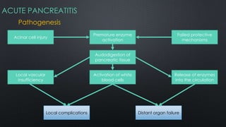 ACUTE PANCREATITIS
Pathogenesis
Acinar cell injury
Premature enzyme
activation
Failed protective
mechanisms
Audodigestion of
pancreatic tissue
Local vascular
insufficiency
Activation of white
blood cells
Release of enzymes
into the circulation
Local complications Distant organ failure
 