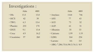 Investigations :
Adm 48H
◦ Hb: 13.5 13.0
◦ HCT: 42 39
◦ TWC: 6.3 15.4
◦ Platelet: 233 170
◦ DXT: 9.1 13.4
◦ Urea: 4.9 16.2
◦ Creatinine: 97 260
Adm 48H
◦ Amylase: 1164 746
◦ AST: 77 43
◦ ALT: 73 32
◦ ALP: 61 31
◦ Albumin: 35 33
◦ Calcium: 1.99 1.19
◦ LDH: 164 254
◦ Lactate: 4.6 3.0
◦ ABG: 7.286/33.6/80.3/16.1/-8.9
 