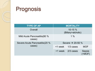 Acute pancreatitis | PPSX