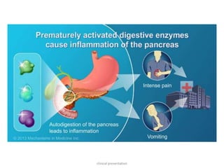 clinical presentation
 