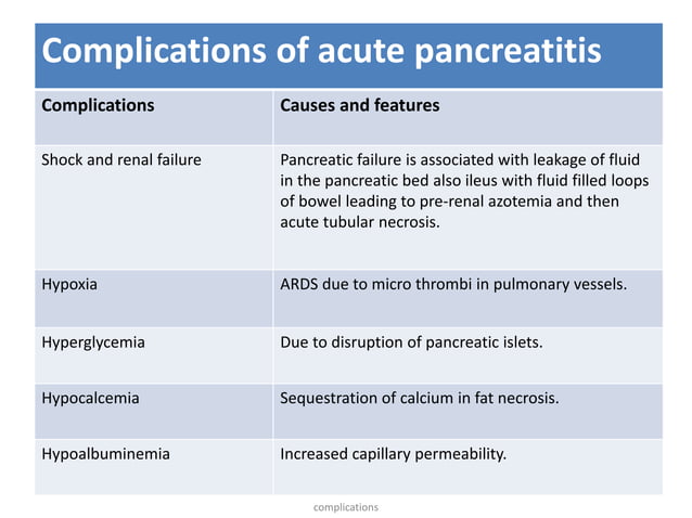 acute pancreatitis | PPT