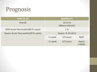 Acute pancreatitis | PPTX