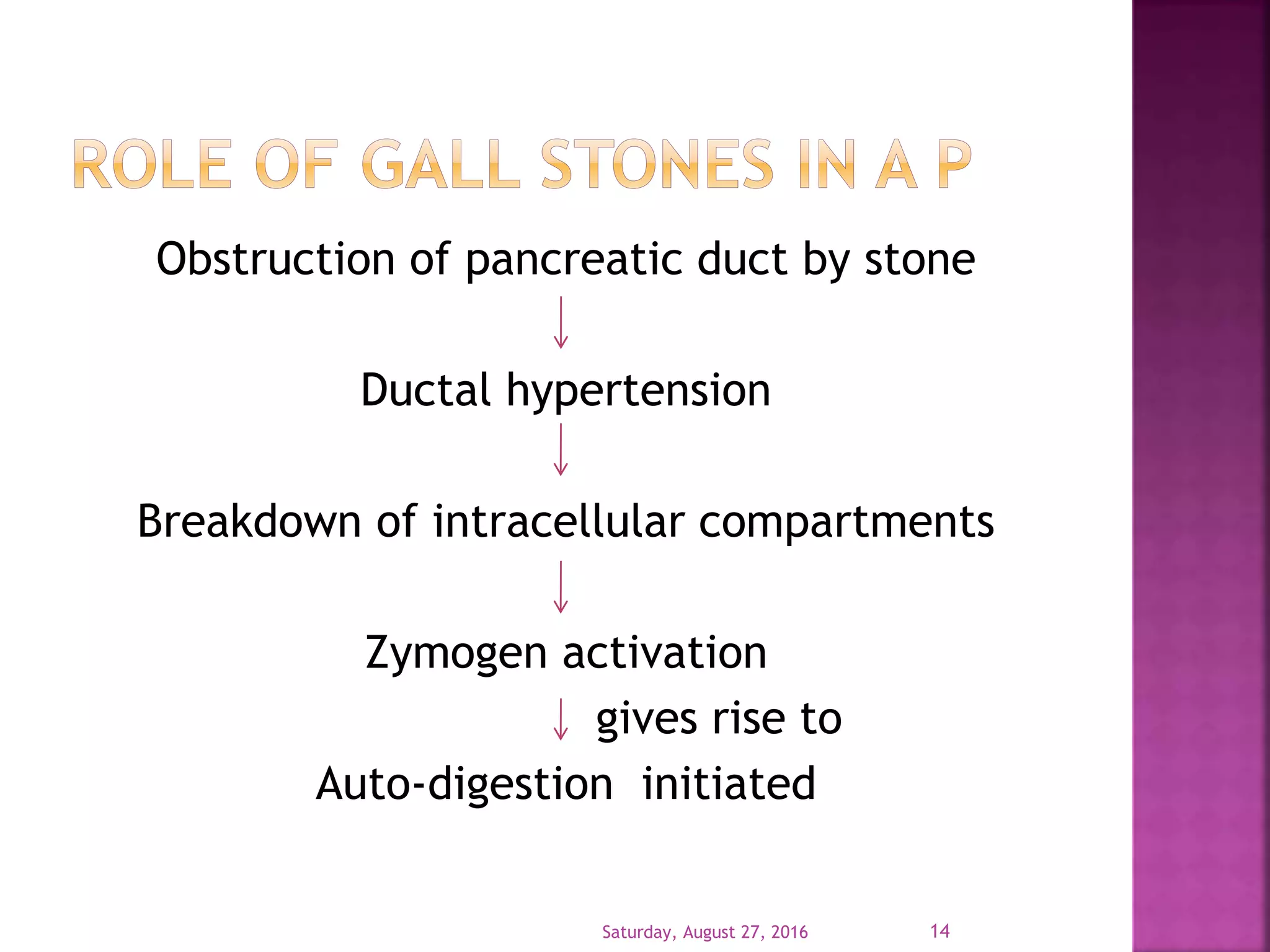 Obstruction of pancreatic duct by stone
Ductal hypertension
Breakdown of intracellular compartments
Zymogen activation
gives rise to
Auto-digestion initiated
Saturday, August 27, 2016 14
 