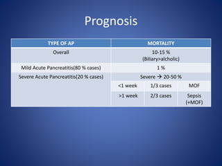 Prognosis
TYPE OF AP MORTALITY
Overall 10-15 %
(Biliary>alcholic)
Mild Acute Pancreatitis(80 % cases) 1 %
Severe Acute Pancreatitis(20 % cases) Severe  20-50 %
<1 week 1/3 cases MOF
>1 week 2/3 cases Sepsis
(+MOF)
 