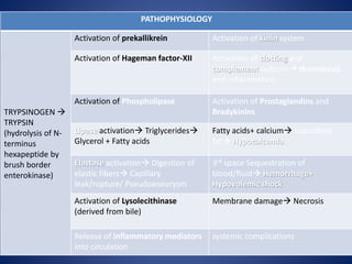 PATHOPHYSIOLOGY
TRYPSINOGEN 
TRYPSIN
(hydrolysis of N-
terminus
hexapeptide by
brush border
enterokinase)
Activation of prekallikrein Activation of kinin system
Activation of Hageman factor-XII Activation of clotting and
complement systems thrombosis
and inflammation
Activation of Phospholipase Activation of Prostaglandins and
Bradykinins
Lipase activation Triglycerides
Glycerol + Fatty acids
Fatty acids+ calcium saponified
fat Hypocalcemia
Elastase activation Digestion of
elastic fibers Capillary
leak/rupture/ Pseudoaneurysm
3rd space Sequestration of
blood/fluid Hemorrhage+
Hypovolemic shock
Activation of Lysolecithinase
(derived from bile)
Membrane damage Necrosis
Release of inflammatory mediators
into circulation
systemic complications
 