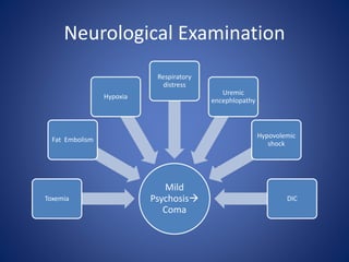 Neurological Examination
Mild
Psychosis
Coma
Toxemia
Fat Embolism
Hypoxia
Respiratory
distress
Uremic
encephlopathy
Hypovolemic
shock
DIC
 