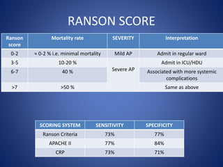 RANSON SCORE
Ranson
score
Mortality rate SEVERITY Interpretation
0-2 ≈ 0-2 % i.e. minimal mortality Mild AP Admit in regular ward
3-5 10-20 %
Severe AP
Admit in ICU/HDU
6-7 40 % Associated with more systemic
complications
>7 >50 % Same as above
SCORING SYSTEM SENSITIVITY SPECIFICITY
Ranson Criteria 73% 77%
APACHE II 77% 84%
CRP 73% 71%
 