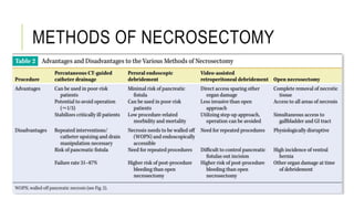 METHODS OF NECROSECTOMY
 