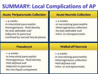 SUMMARY: Local Complications of AP
 