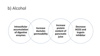 b) Alcohol
Intracellular
accumulation
of digestive
enzymes
Increase
ductules
permeability
Increase
protein
content of
pancreatic
juice
Decrease
HCO3 and
trypsin
inhibitor
 