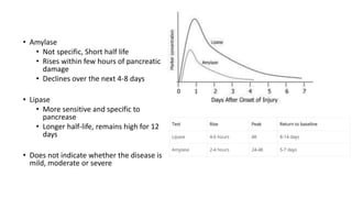 • Amylase
• Not specific, Short half life
• Rises within few hours of pancreatic
damage
• Declines over the next 4-8 days
• Lipase
• More sensitive and specific to
pancrease
• Longer half-life, remains high for 12
days
• Does not indicate whether the disease is
mild, moderate or severe
 