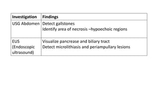 Investigation Findings
USG Abdomen Detect gallstones
Identify area of necrosis –hypoechoic regions
EUS
(Endoscopic
ultrasound)
Visualize pancrease and biliary tract
Detect microlithiasis and periampullary lesions
 