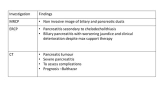 Investigation Findings
MRCP • Non invasive image of biliary and pancreatic ducts
ERCP • Pancreatitis secondary to chelodecholithiasis
• Biliary pancreatitis with worsening jaundice and clinical
deterioration despite max support therapy
CT • Pancreatic tumour
• Severe pancreatitis
• To assess complications
• Prognosis –Balthazar
 
