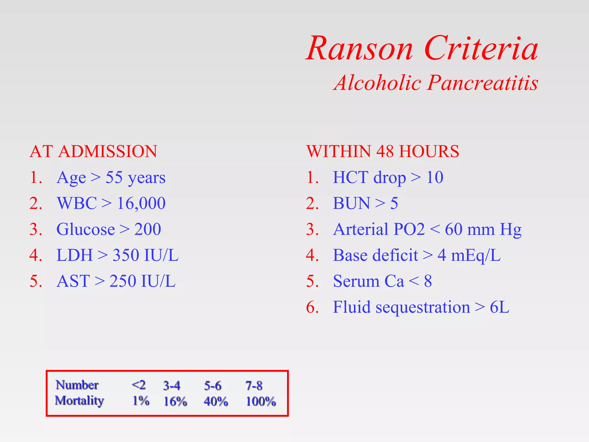 Acute pancreatitis.pptx