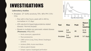 INVESTIGATIONS
Laboratory studies
• Amylase (3* ULN) sensitivity 70%- 80% PPV (15%-
72%)
– Rise with in few hours, peak with in 48 hrs,
normalizes in 3-5 days
– 20% (alcohol & Hypertriglyceridemia related
disease)- Normal amylase
– Elevate in multiple non pancreatic related disease
(Mnemonic: AMyLASE)
• Aortic aneurysm, appendicitis
• Macroamylasemia
• LOBE tumors (Lung, Ovary, Breast, Esophagus
cancers)
• Acidosis (DKA), Acute renal failure
• Salivary gland disease
• Ectopic rupture, Esophageal perforation
Test Rise Peak
Return
to
baseline
Lipase
4-6
hours
48
8-14
days
Amylase
2-4
hours
24-48 5-7 days
 