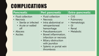 COMPLICATIONS
Pancreatic Peri pancreatic Extra-pancreatic
• Fluid collection
• Necrosis
• Sterile or infected
• Acute or walled
off
• Abscess
• Ascites
• Fluid collection
• Necrosis
• Intra abdominal or
retroperitoneal
hemorrhage
• Pseudoaneurysm
• Bowel inflammation,
infarction or necrosis
• Biliary obstruction
with jaundice
• Splenic or portal vein
thrombosis
• CVS
• Pulmonary
• Hematologic
• GI
• Renal
• Metabolic
 