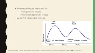 • Mortality among all admissions 1%
– 15% in pancreatic necrosis
– 30% in infected pancreatic necrosis
• Up to 15% will develop necrosis
Heckler, M., Hackert, T., Hu, K. et al. Severe acute pancreatitis: surgical indications and treatment. Langenbecks Arch Surg 406, 521–535 (2021)
 