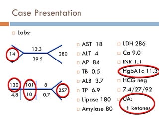 Acute Pancreatitis.pdf