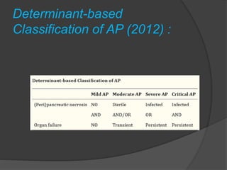 ACUTE PANCREATITIS.pptx