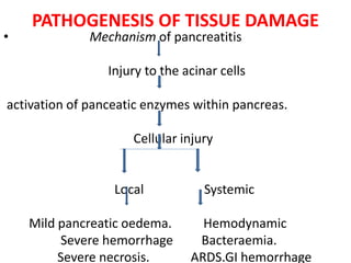 ACUTE PANCREATITIS.pptx