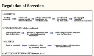 Regulation of Secretion
 
