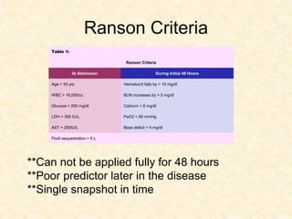 Ranson Criteria
**Can not be applied fully for 48 hours
**Poor predictor later in the disease
**Single snapshot in time
Table 1:
Ranson Criteria
At Admission During Initial 48 Hours
Age > 55 yrs Hematocrit falls by > 10 mg/dl
WBC > 16,000/cc BUN increases by > 5 mg/dl
Glucose > 200 mg/dl Calcium < 8 mg/dl
LDH > 350 IU/L PaO2 < 60 mmHg
AST > 250IU/L Base deficit > 4 mg/dl
Fluid sequestration > 6 L
 
