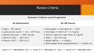 Acute pancreatitis all type and classification .pptx