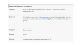 Anatomical relations of the pancreas
Anterior Stomach, lesser sac (omental bursa), transverse mesocolon, superior
mesenteric artery
Posterior Aorta, inferior vena cava, right renal artery, right and left renal veins, superior
mesenteric vessels, splenic vein, hepatic portal vein, left kidney, left suprarenal
gland
Superior
Lateral
Medial
Splenic artery
Spleen
Duodenum (descending and horizontal parts)
 