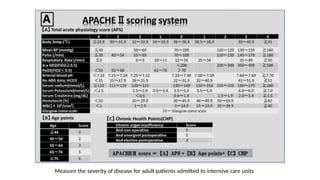Measure the severity of disease for adult patients admitted to intensive care units
 