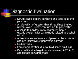 acute pancreatitis | PPT