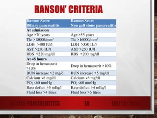 Acute Pancreatitis For 2nd Year MBBS LVL | PPTX