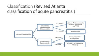 Acute pancreatitis copy and complications.pptx