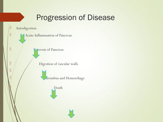 Progression of Disease
 Autodigestion
 Acute Inflammation of Pancreas
 Necrosis of Pancreas
 Digestion of vascular walls

 Thrombus and Hemorrhage
 Death
 