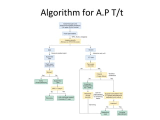 Algorithm for A.P T/t
Acute Pancreatitis
 