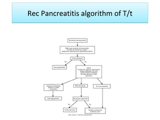 Rec Pancreatitis algorithm of T/tRec Pancreatitis algorithm of T/t
Acute Pancreatitis
 
