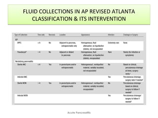 FLUID COLLECTIONS IN AP REVISED ATLANTA
CLASSIFICATION & ITS INTERVENTION
FLUID COLLECTIONS IN AP REVISED ATLANTA
CLASSIFICATION & ITS INTERVENTION
Acute Pancreatitis
 
