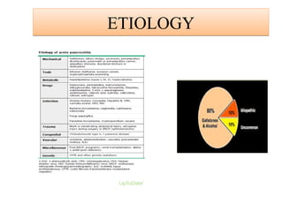 ETIOLOGYETIOLOGY
 