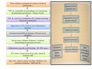 These mediators propagate the response locally &
systemically >
These mediators propagate the response locally &
systemically >
TNF ,IL, neutrophils & macrophages are released into
the pancreatic parenchyma > release of more
TNF ,IL, neutrophils & macrophages are released into
the pancreatic parenchyma > release of more
TNF ,IL, reactive o2 metabolites, PG, platelet activating
factors & Leucotrienes.
TNF ,IL, reactive o2 metabolites, PG, platelet activating
factors & Leucotrienes.
Aggravation of AP occurs by local inflammatory
response>
Aggravation of AP occurs by local inflammatory
response>
Increased permeability & damage of the pan.micro-
circulation
Increased permeability & damage of the pan.micro-
circulation
Severe cases- inflamm. Response > localised
haemorrhage & pancreatic necrosis.
Severe cases- inflamm. Response > localised
haemorrhage & pancreatic necrosis.
Inflammatory cascade is self limiting – 80- 90% casesInflammatory cascade is self limiting – 80- 90% cases
10 % cases- vicious cycle of rec. panc. Injury &
localised SIR
10 % cases- vicious cycle of rec. panc. Injury &
localised SIR
Rest 10%- massive release of inflam. Mediators into
systemic circulation > SIRS and OF.
Rest 10%- massive release of inflam. Mediators into
systemic circulation > SIRS and OF.
 