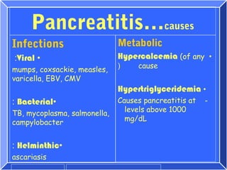 Pancreatitis…..Pathology

  Major Pathological Processes

             Lipolysis
           Proteolysis
     Necrosis of b...