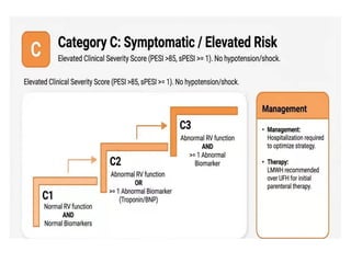 Comprehensive 2026 AHA/ACC Guidelines on Acute Pulmonary Embolism ...