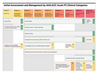 Comprehensive 2026 AHA/ACC Guidelines on Acute Pulmonary Embolism ...