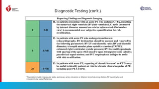 2026 AHA/ACC Guideline for Acute Pulmonary Embolism Management in ...