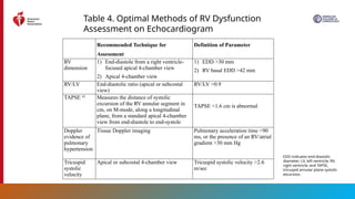 Papi Score For Rv Dysfunction 2026 AHA/ACC Guideline for Acute Pulmonary Embolism Management in ...