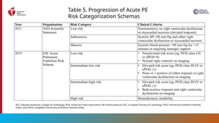 2026 AHA/ACC Guideline for Acute Pulmonary Embolism Management in ...