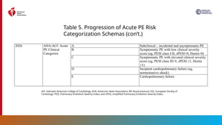2026 AHA/ACC Guideline for Acute Pulmonary Embolism Management in ...