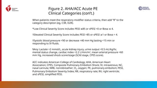 2026 AHA/ACC Guideline for Acute Pulmonary Embolism Management in ...