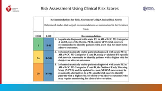 2026 AHA/ACC Guideline for Acute Pulmonary Embolism Management in ...
