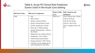 2026 AHA/ACC Guideline for Acute Pulmonary Embolism Management in ...